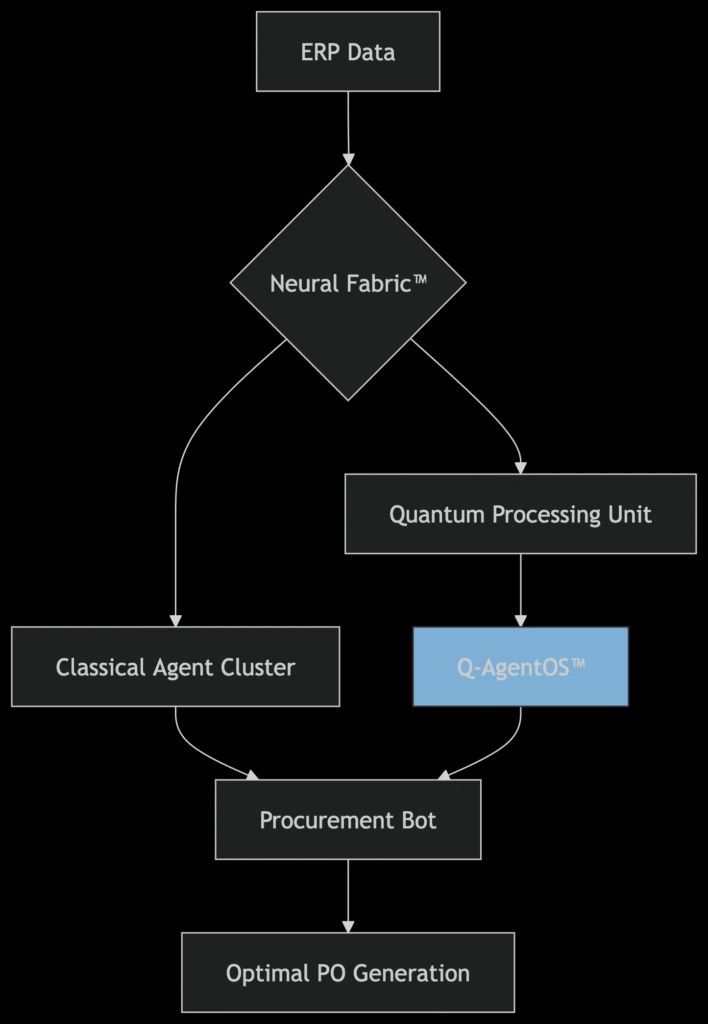 Quantum-Tech_Stack