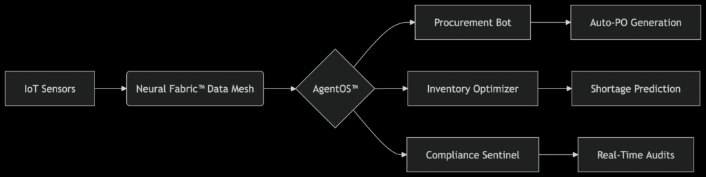 why_legacy_systems_fail